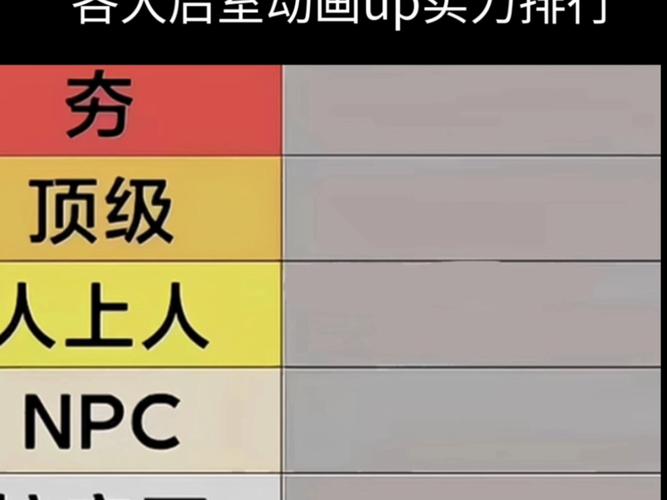 冒险屋最终实力排名