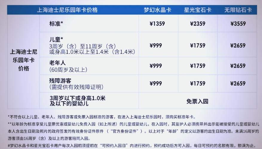 上海迪士尼vip门票多少钱图标