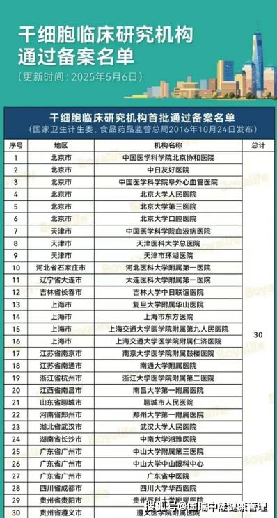 全国最好的干细胞医院