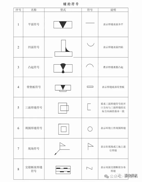 惠普复印机上的符号图解图标