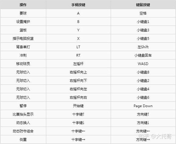 NBA2K在线按键大全视频图标