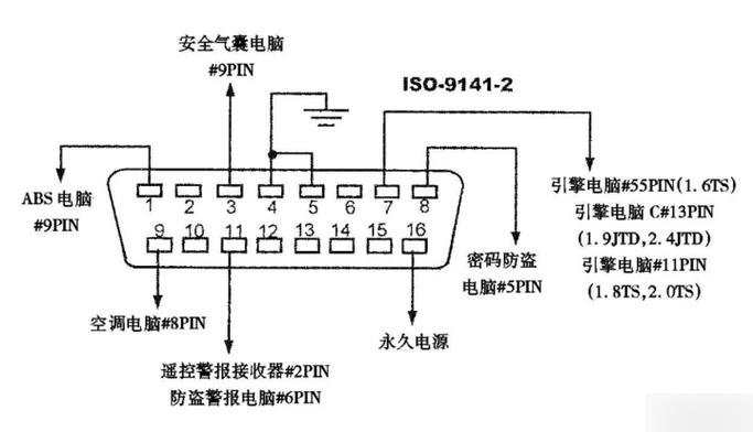 0bd针脚定义图图标