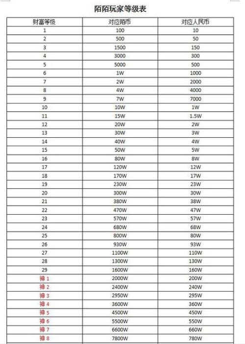 陌陌收到20万星光多少钱
