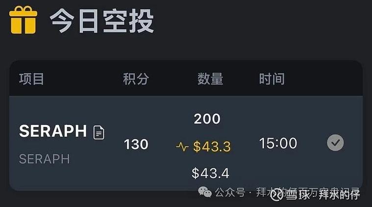 空投一个月能赚多少