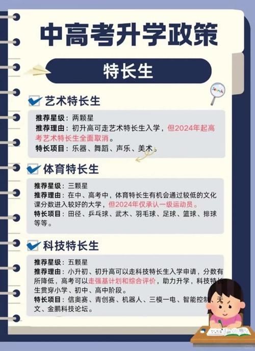学什么高考加分最高
