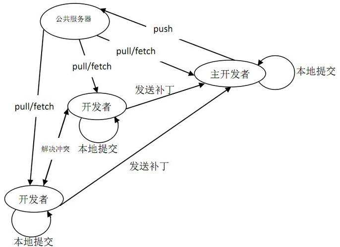 git怎么发音中文