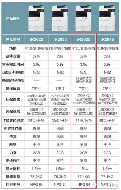 hp打印机打印特别慢缩略图