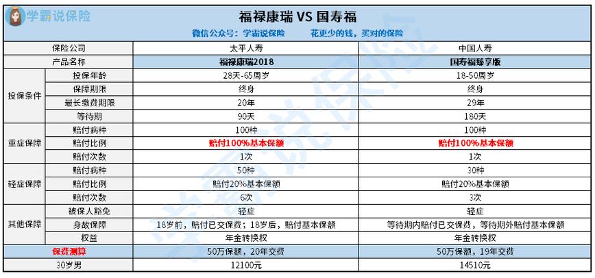 太平福禄全佑怎么分红
