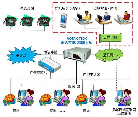 销售系统图标