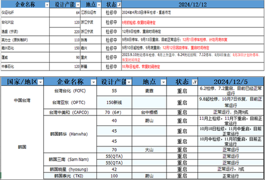 PTA标准仓单质押融资比例