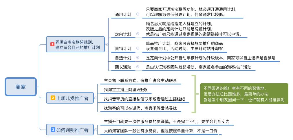 淘客联盟自己怎么赚钱