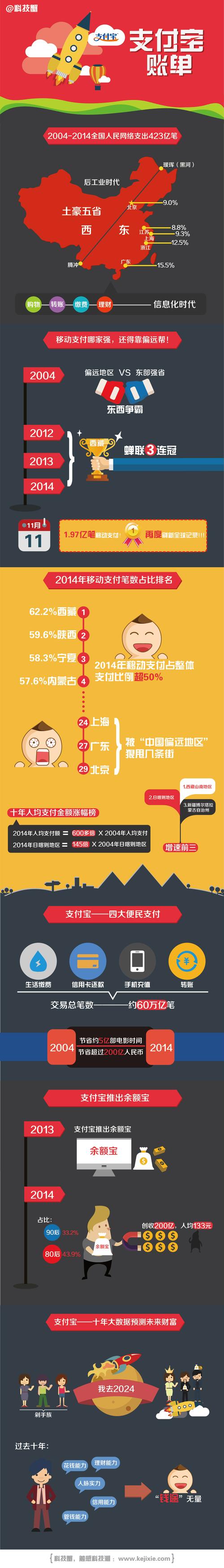 支付为什么支付未完成