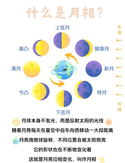 月亮移动速度有多快