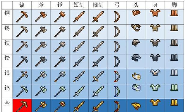 泰拉瑞亚100%镐力缩略图