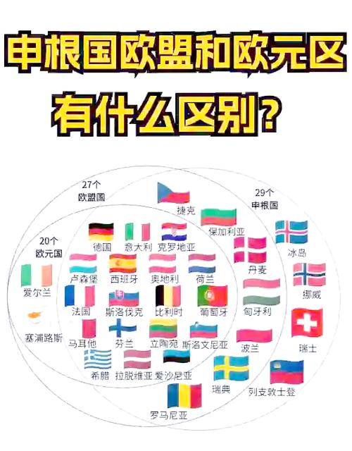 欧盟和北约是什么关系