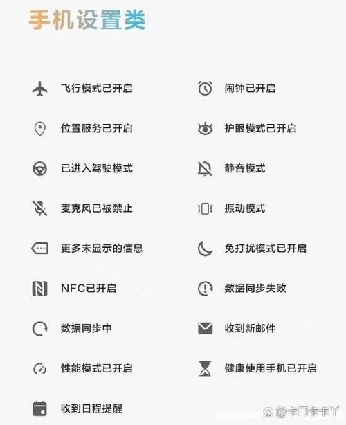 手机上的各种标志代表什么