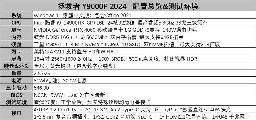 y9000p标配的详细配置