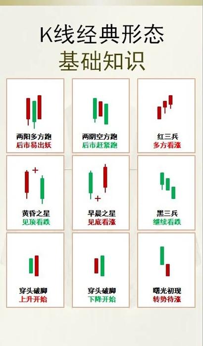 如何炒股票入门知识