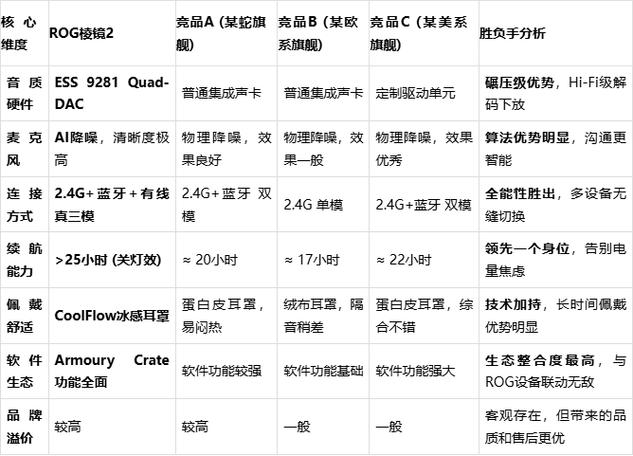 耳机价格一览表