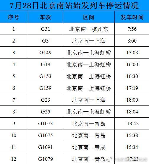 北京南站到站列车时刻表