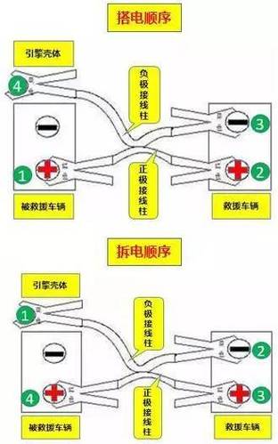 自动启停的车怎么搭电
