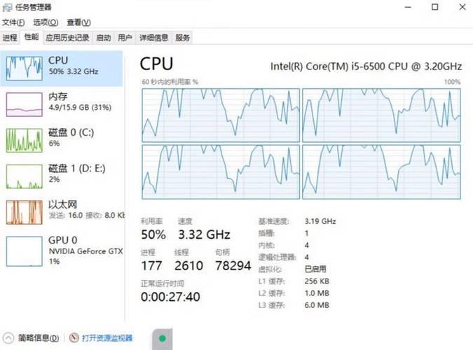 i3cpu