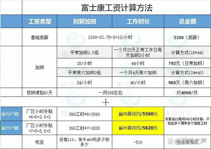 富士康怎么发工资