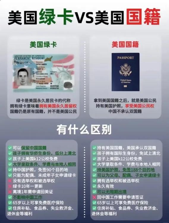 有了美国绿卡还是中国公民吗
