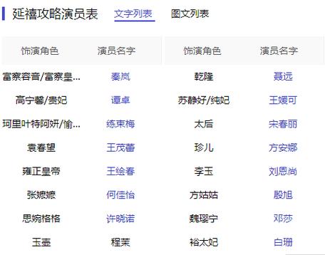 延禧攻略演员表