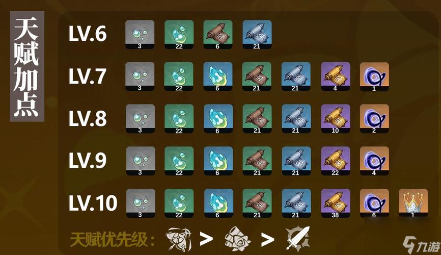 原神少女突破材料