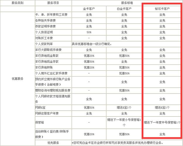 农商卡等级一览表