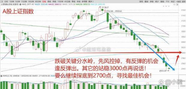 怎么查看历史某一天的股价