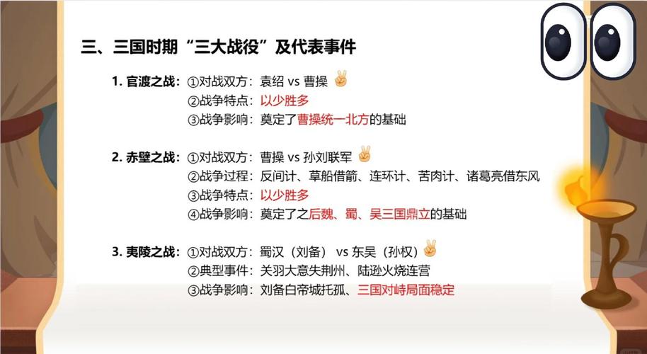 三国志10战役技巧详解图标