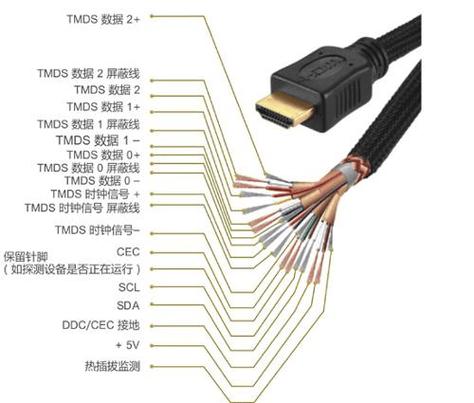 HDMI线哪两根是视频线