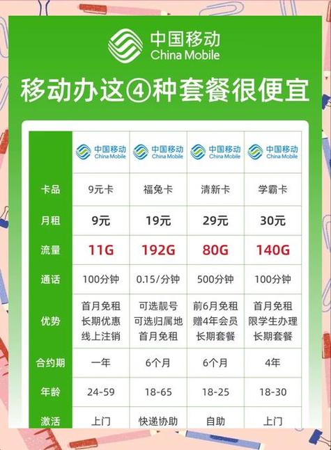 中国移动换卡收费吗