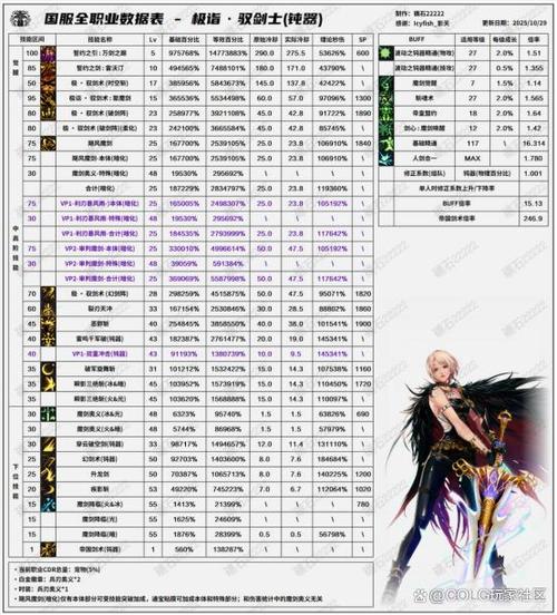 dnf95刷图最强职业缩略图