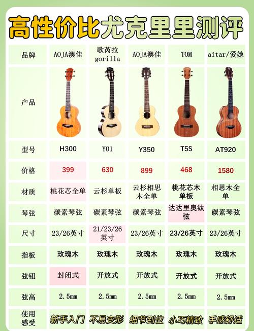 尤克里里一般买多少寸