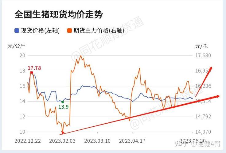 生猪期货交易平台app图标