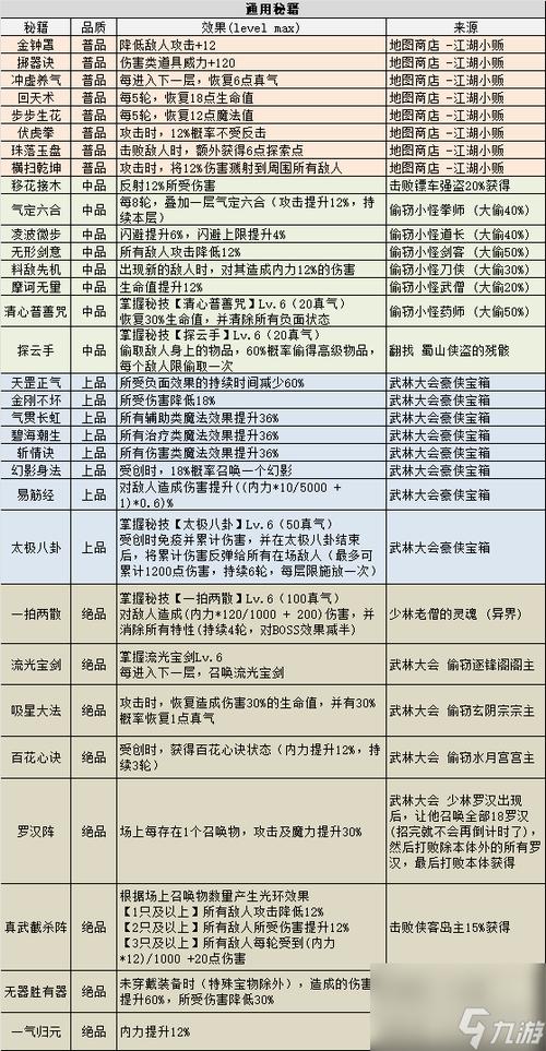 不思议迷宫扫荡攻略