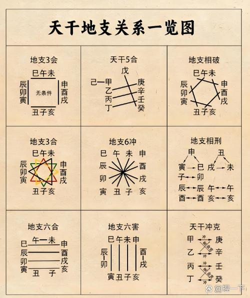 算命财运