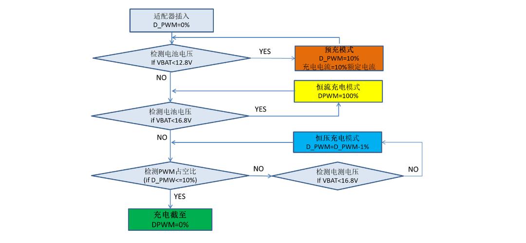 锂电池的充电方式