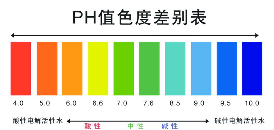 ph 简约3.0