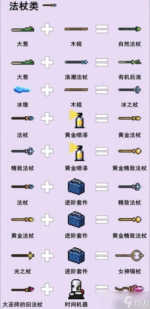 元气骑士配方合成表 最新