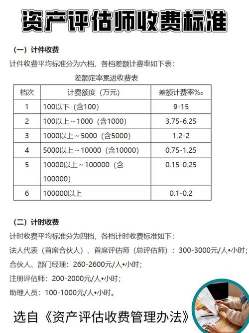 评估价一般是市场价的多少