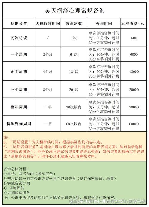 考一个心理咨询师证需要多少钱