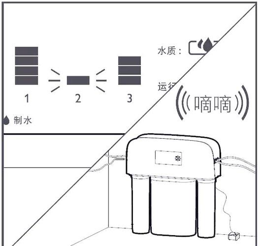 净水器滤芯换完指示灯还是红的图标