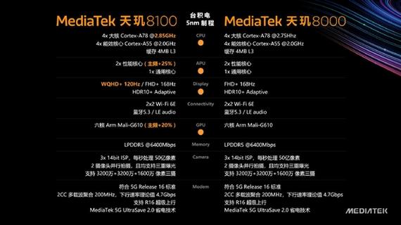 天玑8100属于什么档次缩略图