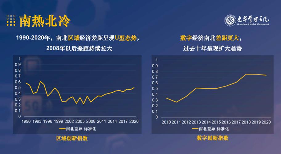 中国区域创新创业指数
