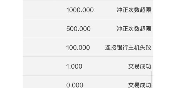 取款冲正是什么意思