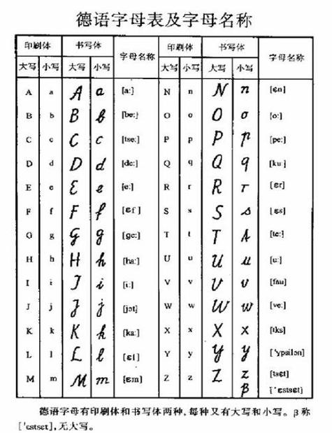 德语特殊字母缩略图